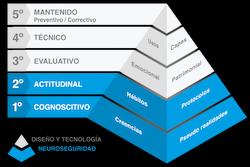 pirámide metodológica