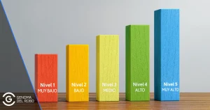 NIveles de seguridad residencial, del 1 al 5.